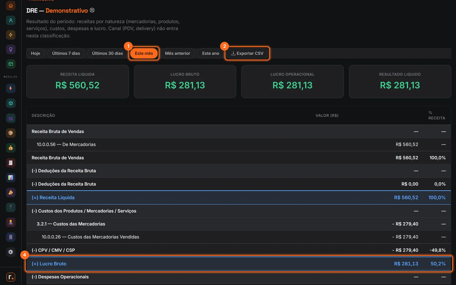 DRE gerencial com o período, Exportar CSV, os quadros de resultado e a linha de Lucro Bruto destacados