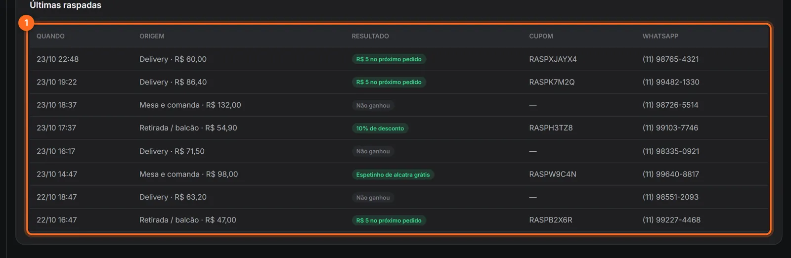 Lista das últimas raspadas com data, origem, resultado, cupom e WhatsApp destacada